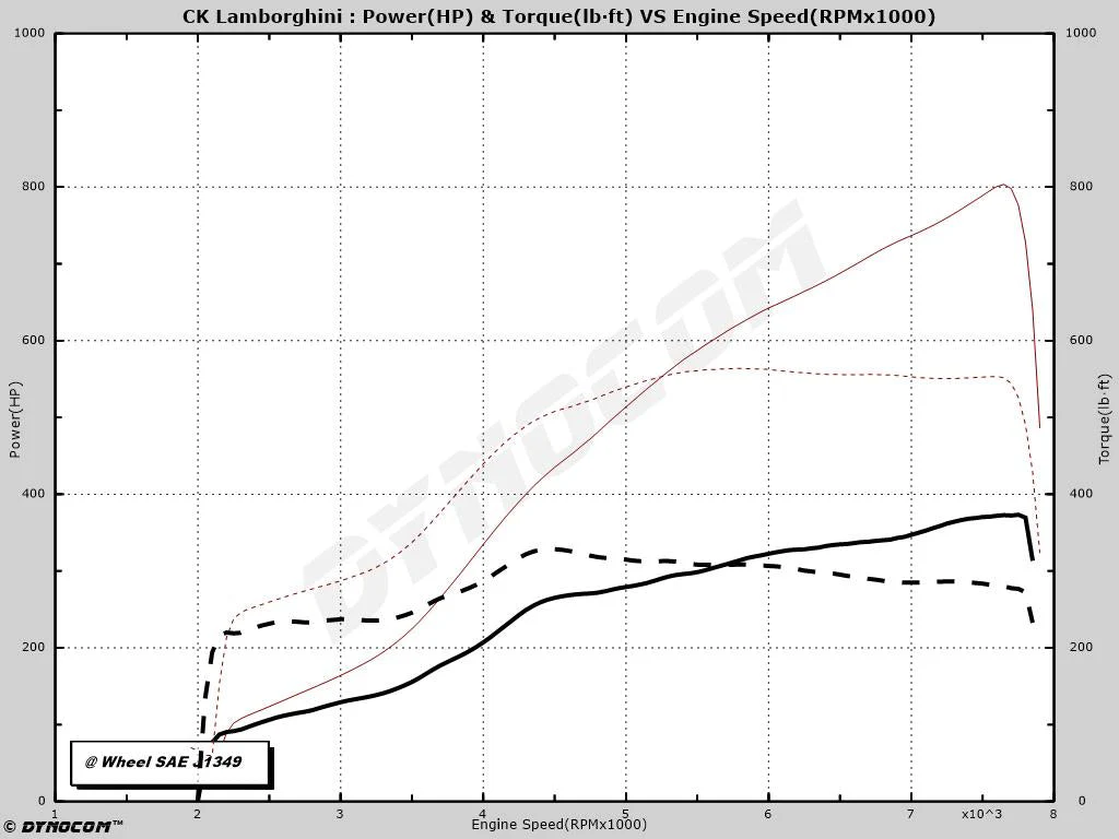 14-22 Lamborghini Huracan Twin Turbo Kit **INSTALLED AND TUNED** - Image 5