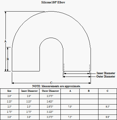 2.5" 180° Silicone Elbow - Image 2