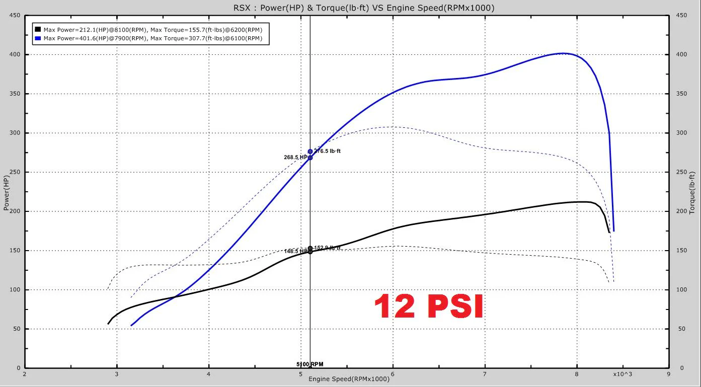 UPP 02-05 Civic Si/EP3 Side Mount Turbo Kit - Image 3