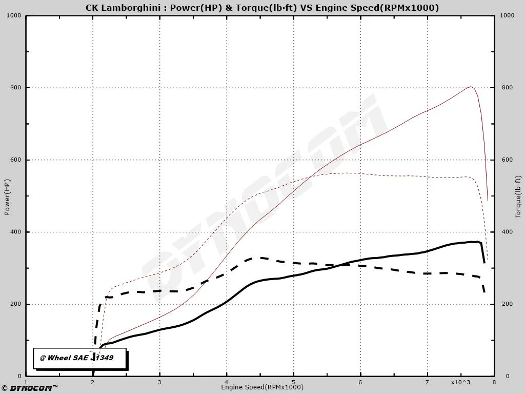 04-08 Lamborghini Gallardo Twin Turbo Kit **INSTALLED AND TUNED** - Image 5
