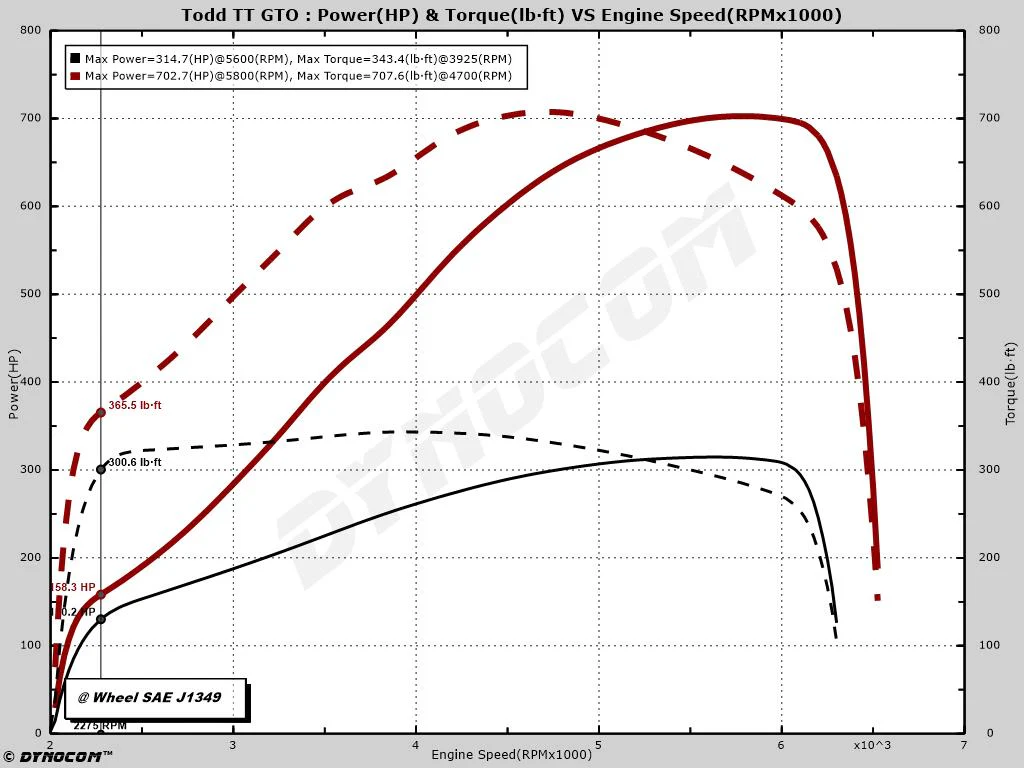 UPP 04-06 GTO Twin Turbo Kit R2.0 - Image 9